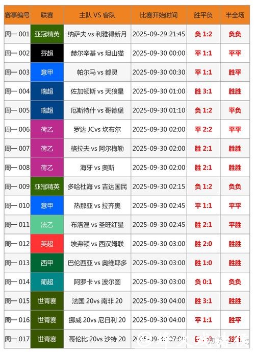 深度解析世界杯预测冠军投注技巧